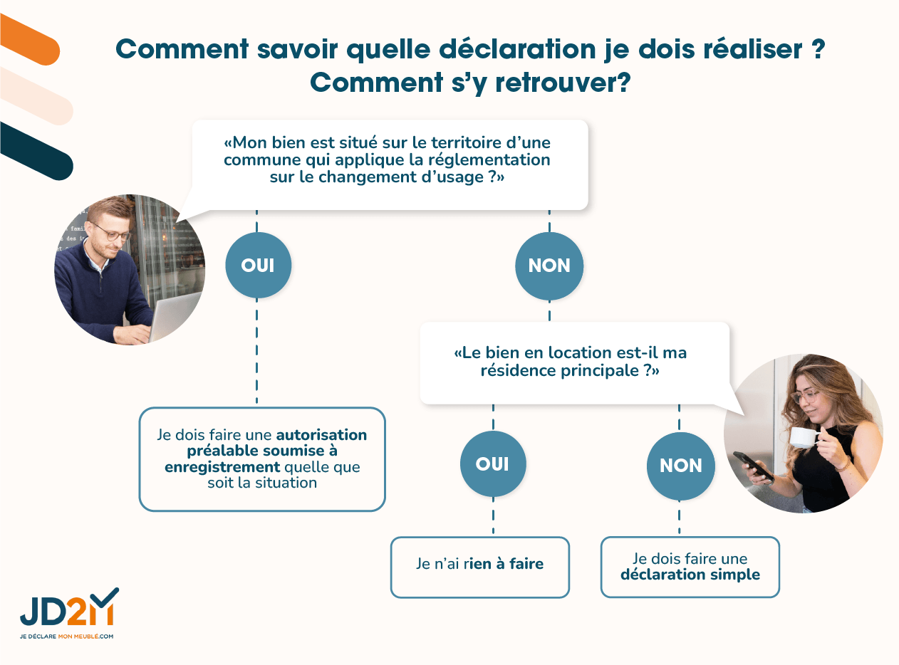 Infographie : comment savoir quelle déclaration réaliser pour un meublé de tourisme selon la commune et le type de résidence